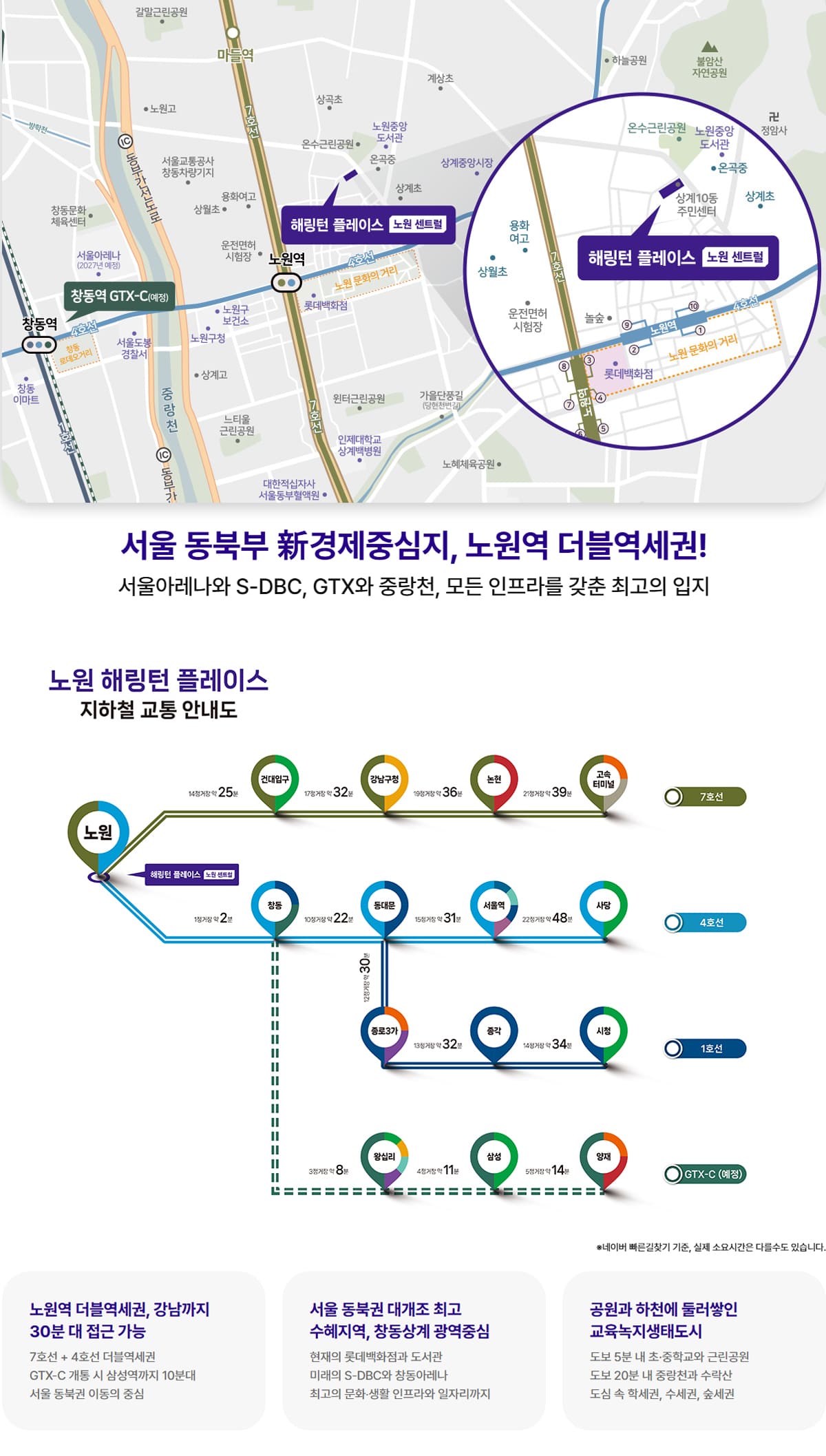 해링턴플레이스 노원 센트럴 입지환경